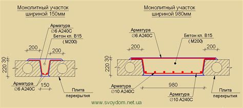 Полезные рекомендации восстановления соединения в плите с наличием специального винта