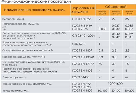 Полезные свойства утеплителя: паропроницаемость, гигроскопичность, долговечность