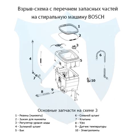 Полезные советы для быстрой и удобной настройки времени в автомобиле