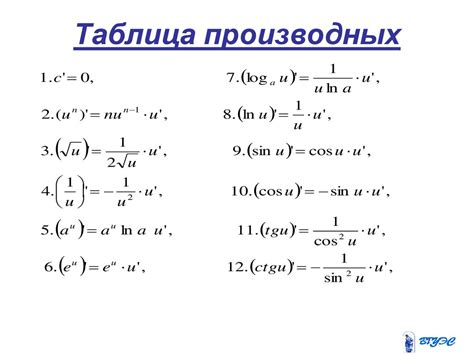 Полезные советы для упрощения процесса вычисления производных