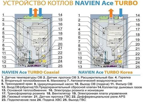 Полезные советы и простые шаги для выключения котла Навьен Делюкс