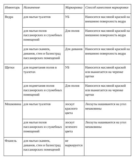 Полезные советы и рекомендации для упрощения процесса отключения календаря в электронной почте Майл Ру