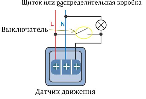 Полезные советы и рекомендации при осмотре работы датчика концевика двери