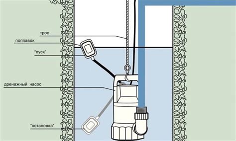 Полезные советы по техобслуживанию дренажного насоса с устройством показателя уровня воды
