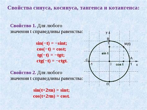 Полезные формулы и свойства синуса, тангенса и котангенса