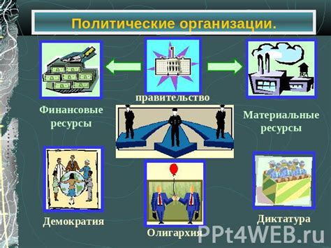 Политические переменные и их влияние