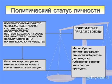 Политический статус: сравнение не только властных структур