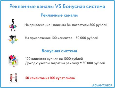 Полная информация о привилегиях бонусной системы