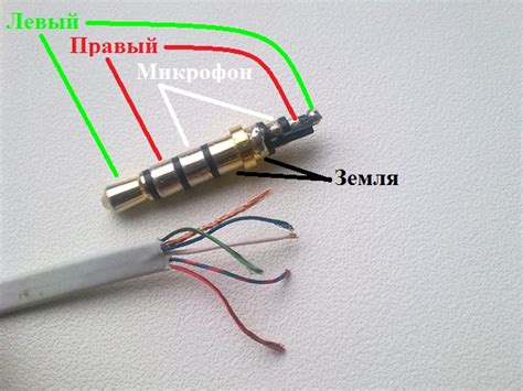 Поломка наушников или аудио-разъема