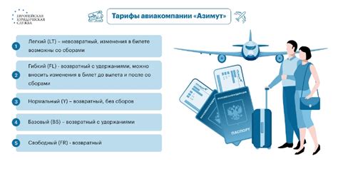 Получение возврата средств за авиабилеты Азимут: пошаговая последовательность действий