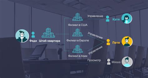 Получение данных и перезахват пользователей для повышения эффективности продаж в мессенджере