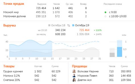 Получение данных о ближайших точках продаж при помощи Локет