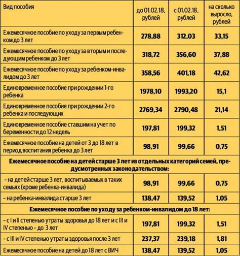 Получение денежных пособий на детей: основные правила и нюансы