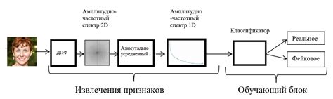 Получение изображений с измененными характеристиками и свойствами с помощьюсетей глубокого обучения