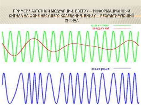 Получение информации о масштабе модуляции сигнала