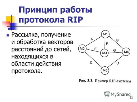 Получение и обработка маршрутов с применением протокола БГП: глубокое погружение