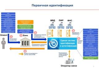 Получение необходимой информации в специализированном отделении банка