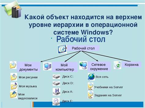 Получение последней версии операционной системы на старом устройстве