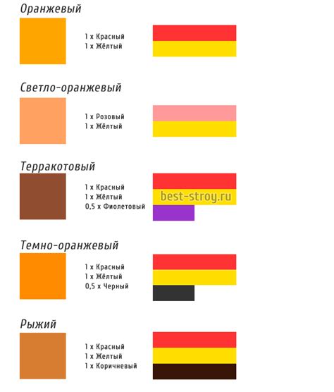 Получение правильной консистенции смеси краски и активатора