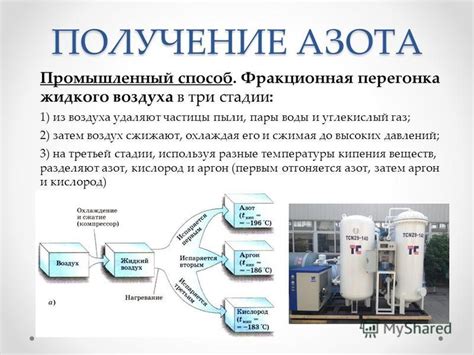 Получение пыли азота из аммиачной селитры: пошаговое руководство