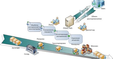 Получение свободы от информационного потока: практические рекомендации