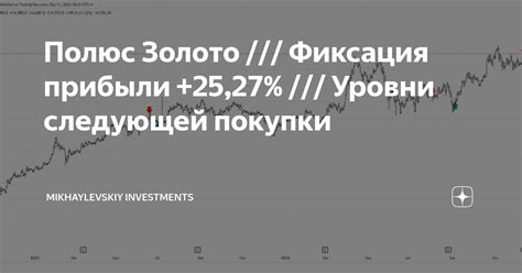 Полученные бонусы – ценный инструмент для оптимизации следующей покупки