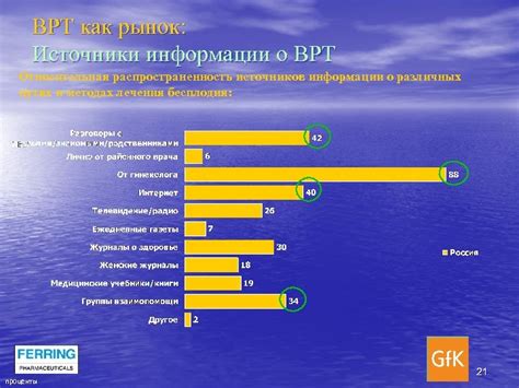 Получите представление о различных путях поиска информации