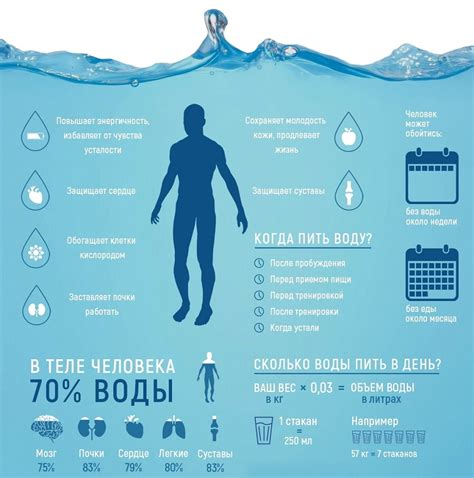 Польза воды для похудения и общего здоровья