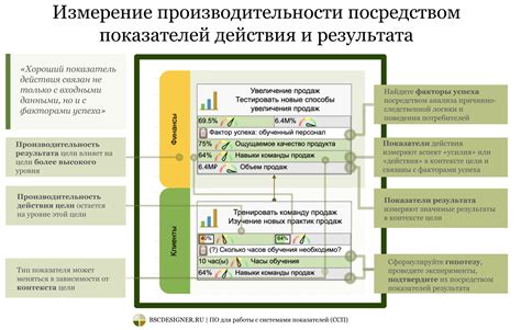 Польза для результата