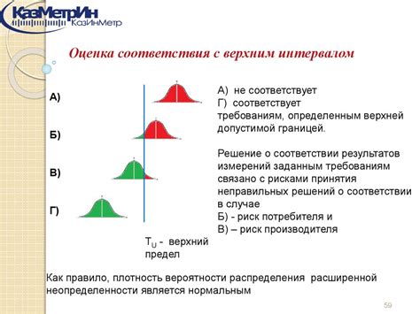 Пользование функциями и анализ результатов измерений