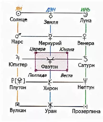 Понимание астрологии: ключевые принципы и области применения