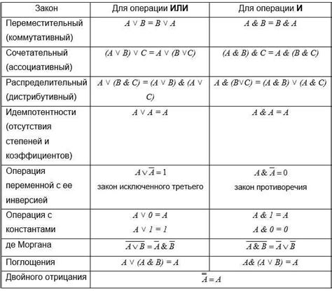 Понимание базовых математических операций