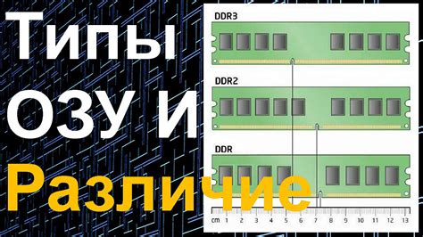 Понимание выделенной и оперативной памяти