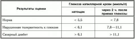 Понимание высокого уровня глюкозы у ребенка: основные причины и симптомы