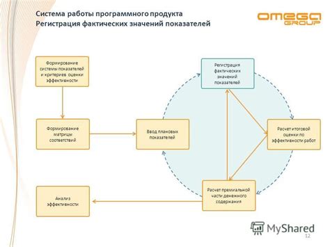 Понимание значений и показателей социометрической матрицы