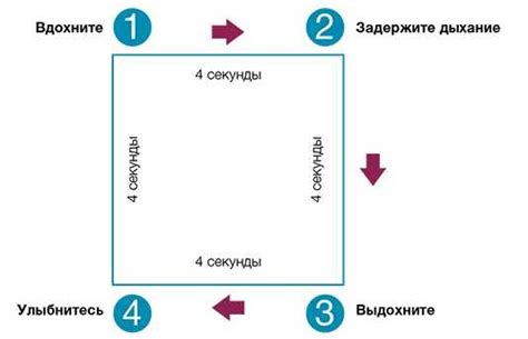 Понимание и управление собственными эмоциями и стремлениями