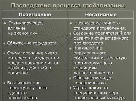 Понимание механизма ограничительных списков: причины и негативные последствия