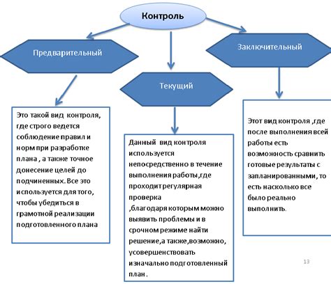 Понимание механизмов доминирования и контроля