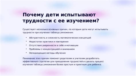 Понимание мотивов и возможных причин для изучения сообщений в социальной сети