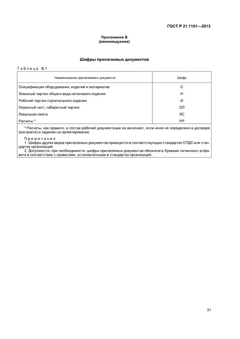 Понимание необходимости изменения размеров стены в проектной среде