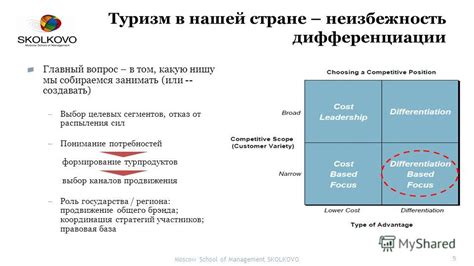 Понимание потребностей: выбор оптимальных настроек