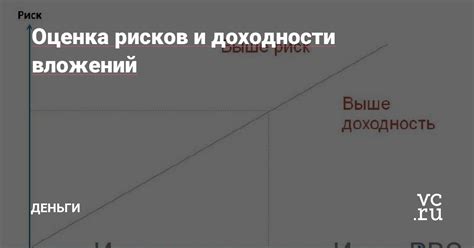 Понимание принципа риска и доходности