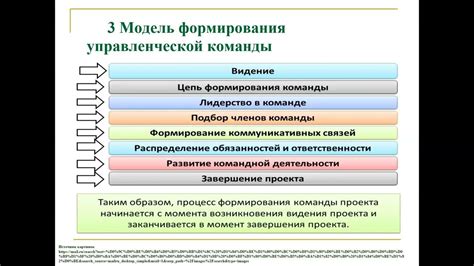 Понимание работы команды "/tp"