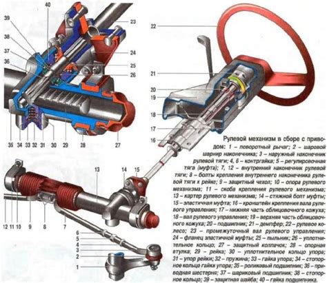 Понимание роли и состояния элемента рулевого устройства