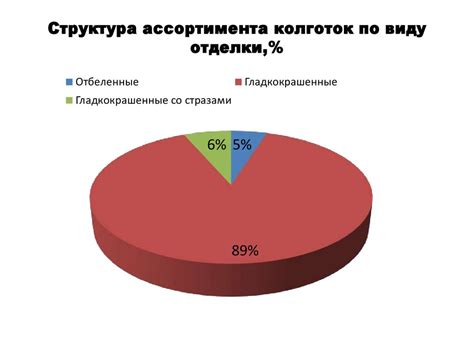 Понимание структуры ассортимента в программе 1С 8.3