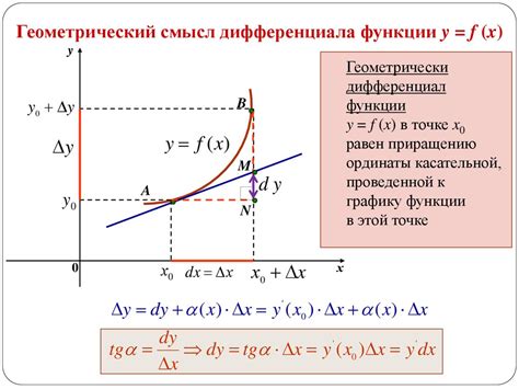 Понимание сущности ДФС: его смысл и функции