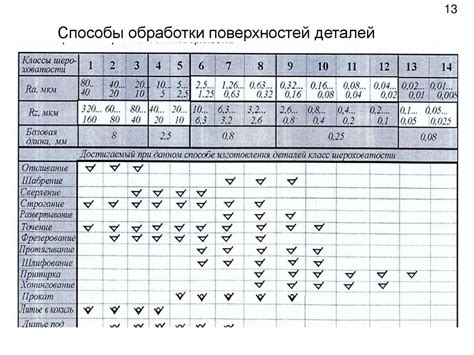 Понимание требований к поверхности детали по спецификации