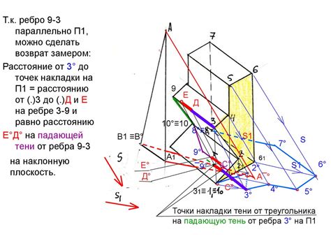 Понимание эффекта теней в ортогональных плоскостях