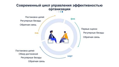 Понятие "потеха час" и ее связь с эффективностью работы