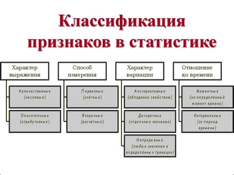 Понятие ОКФС в статистике